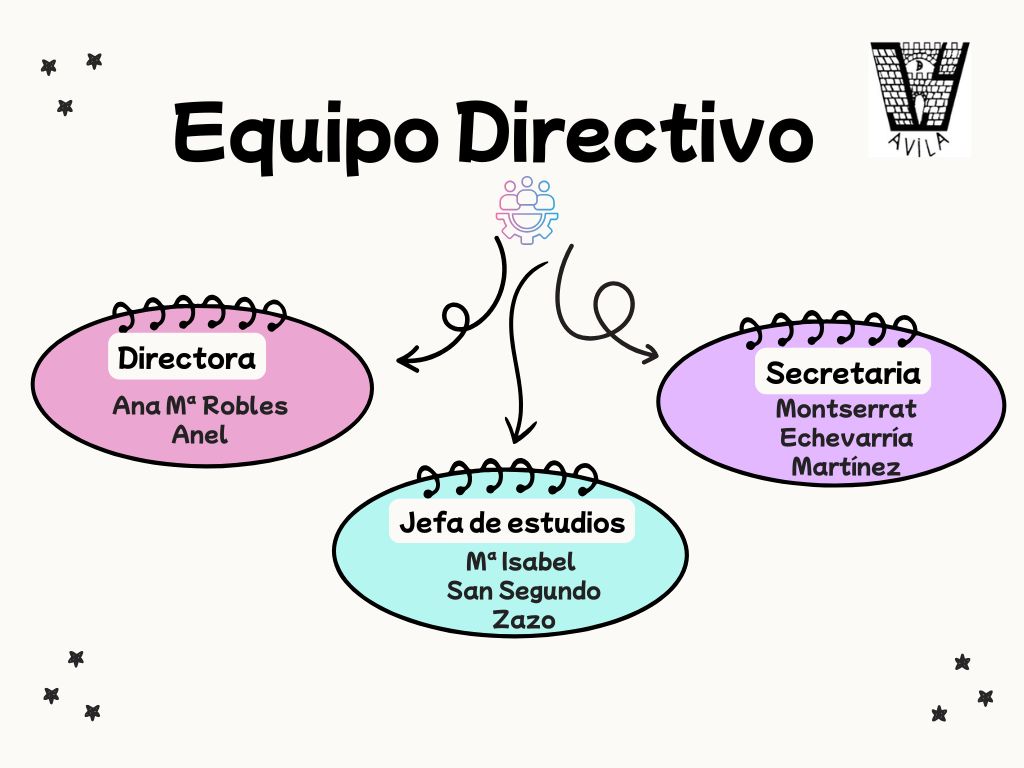 equipo directivo