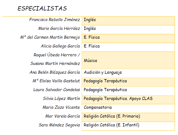 plantilla especialistas 24 25